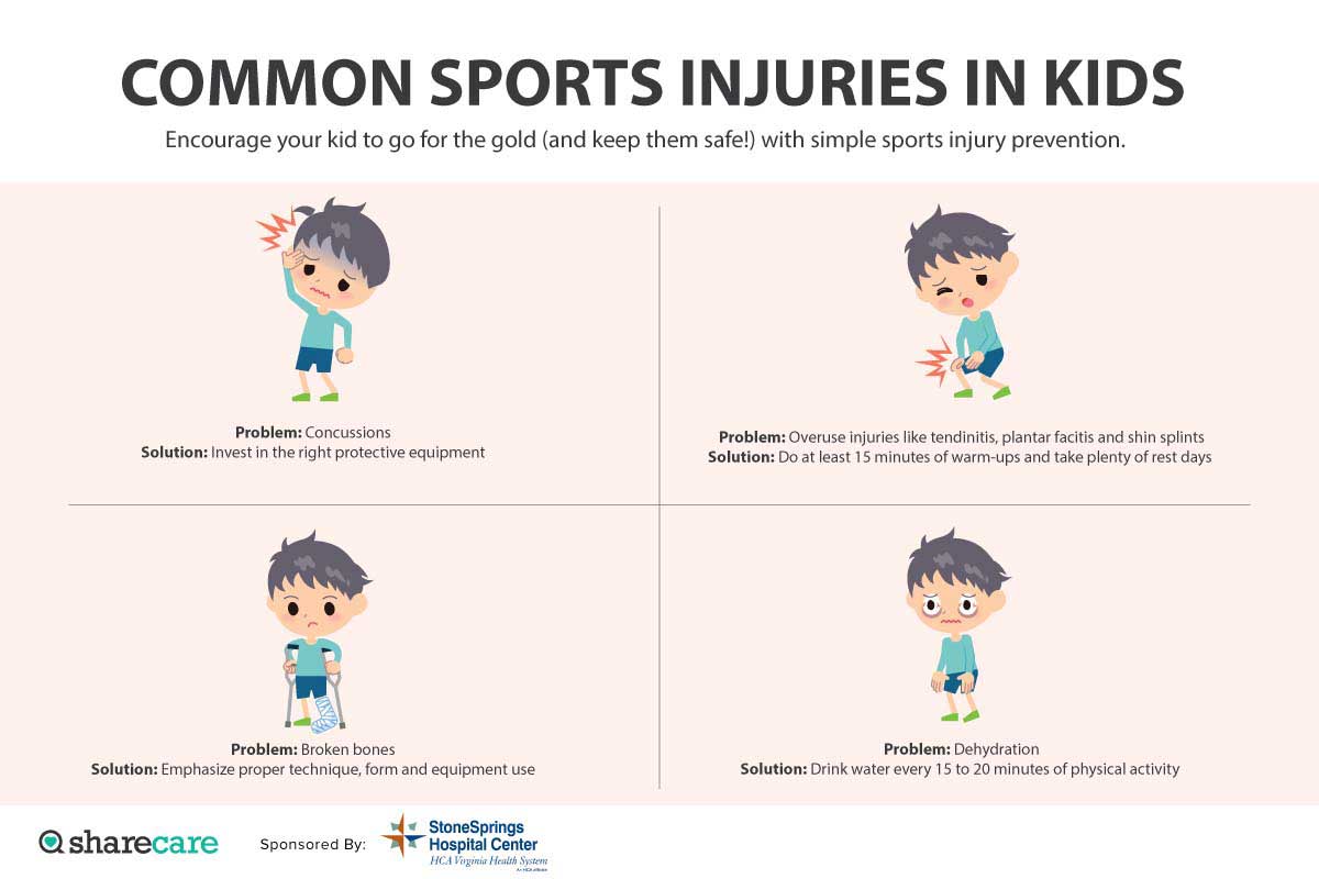 Common Sports Injuries in Kids.